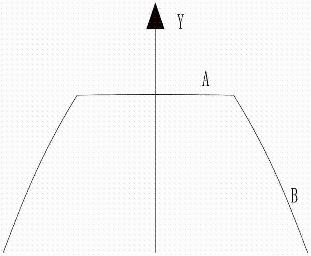 Optimal Method for Modification of Involute Spur Gears