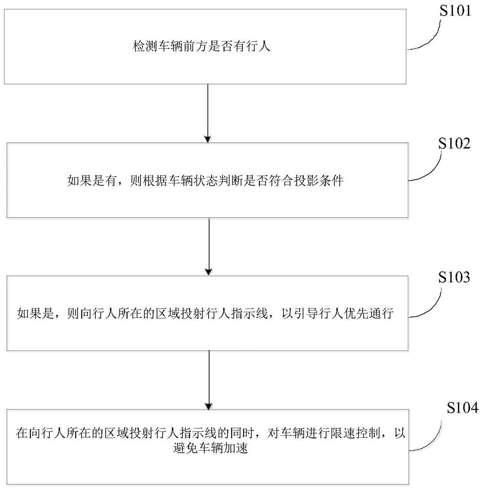 Vehicle control method, system and vehicle