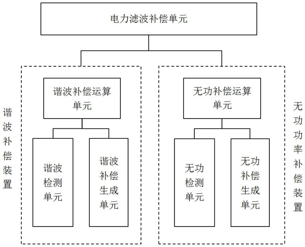 An intelligent power filter control system, method and storage medium