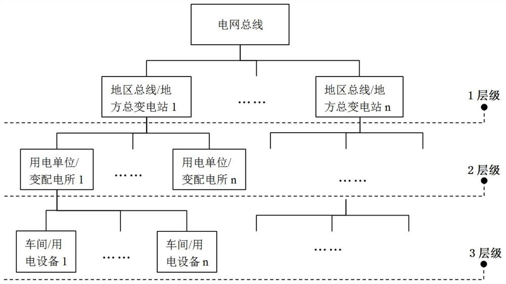 An intelligent power filter control system, method and storage medium