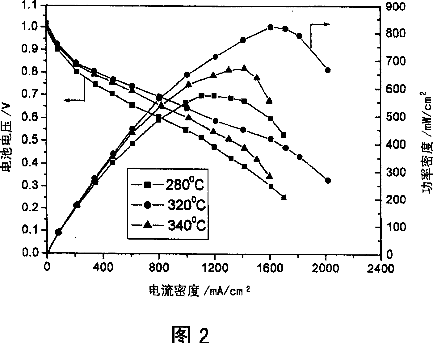 Electrode of fuel battery with proton exchange membrane and its production