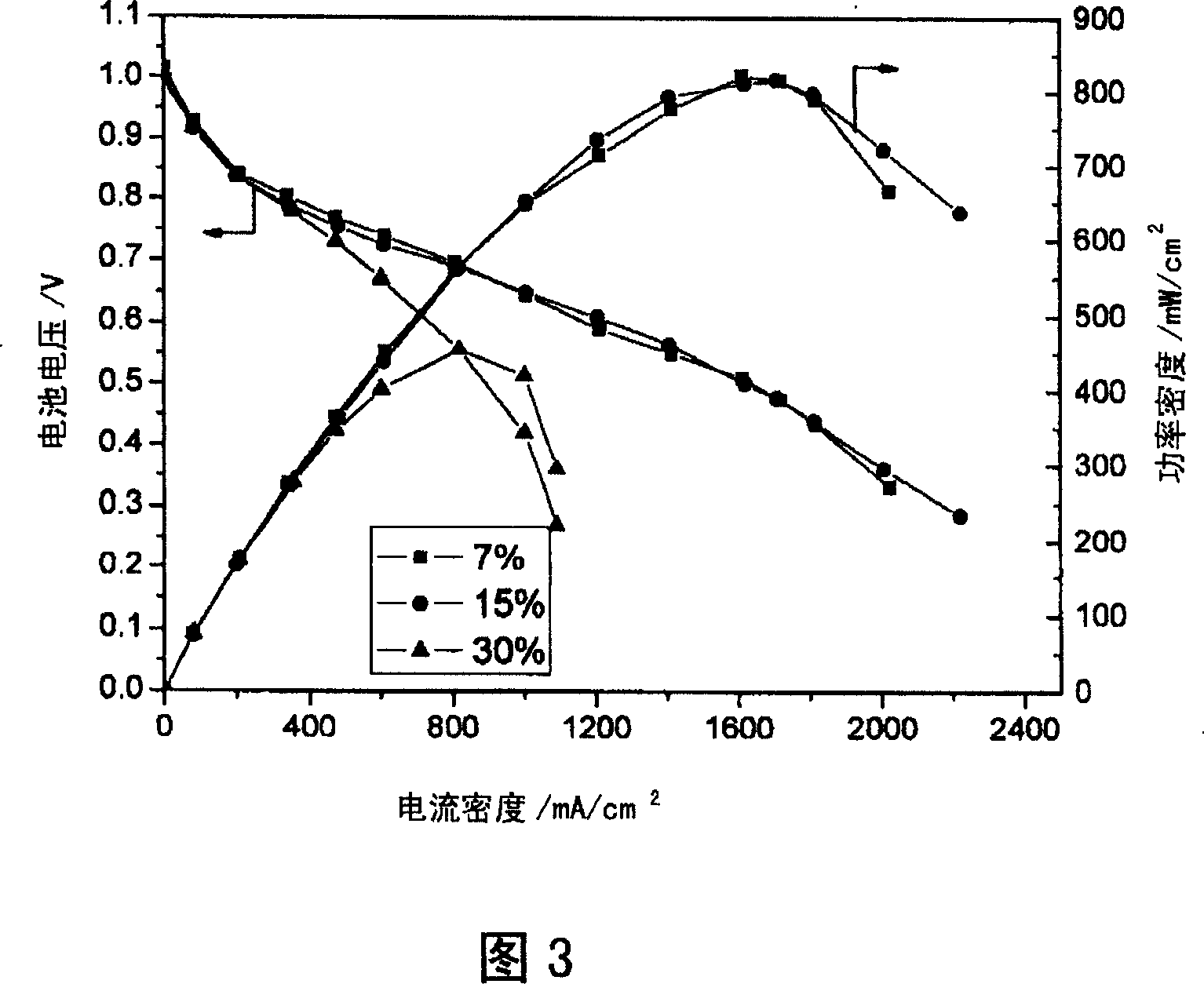 Electrode of fuel battery with proton exchange membrane and its production