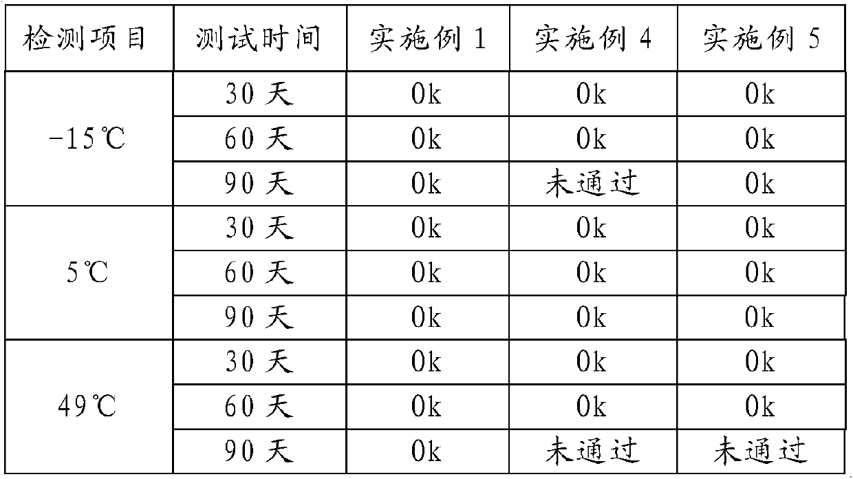 Two-in-one shampoo and preparation method thereof