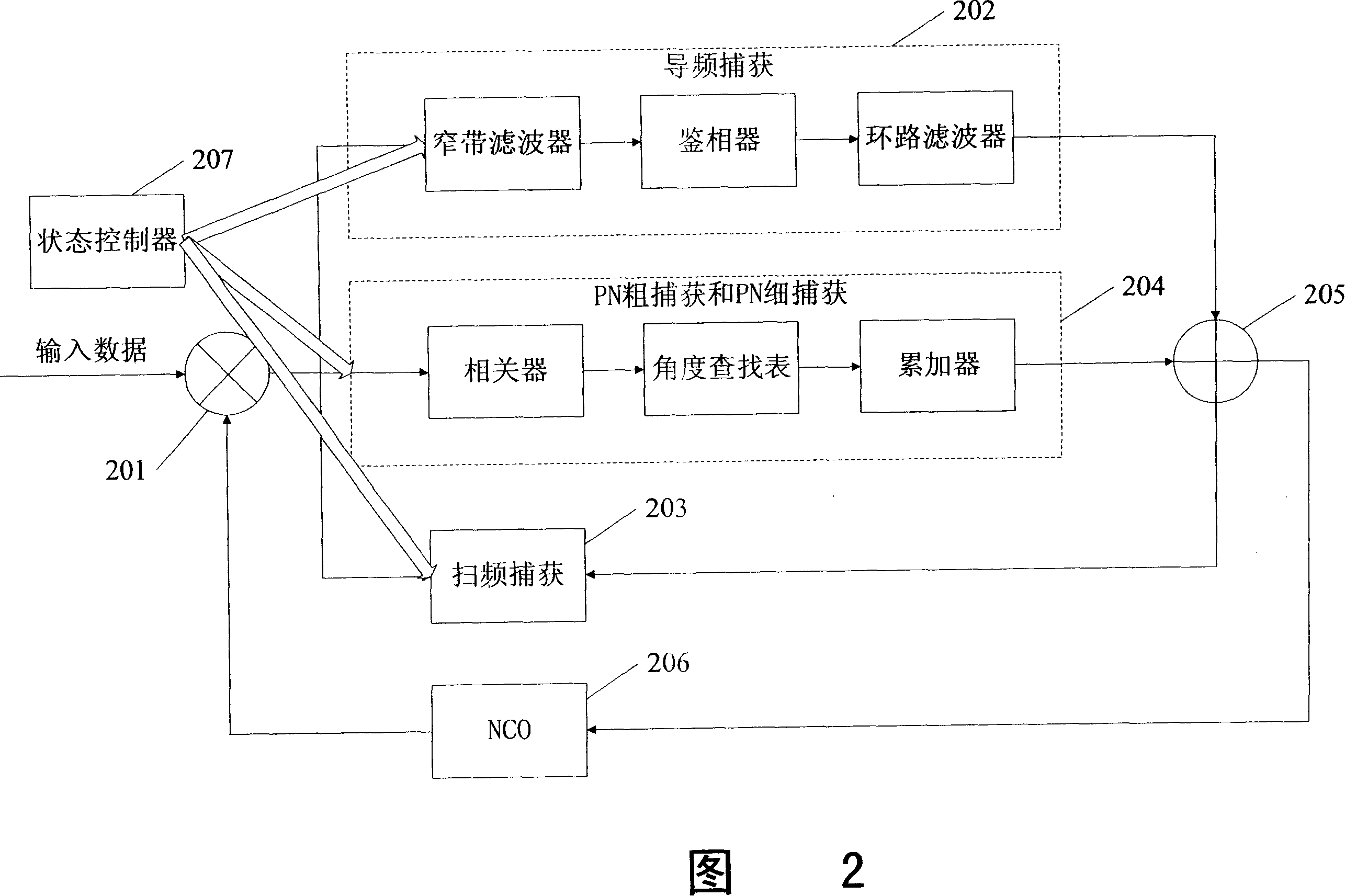 Carrier wave catching system and method based on multimode operation