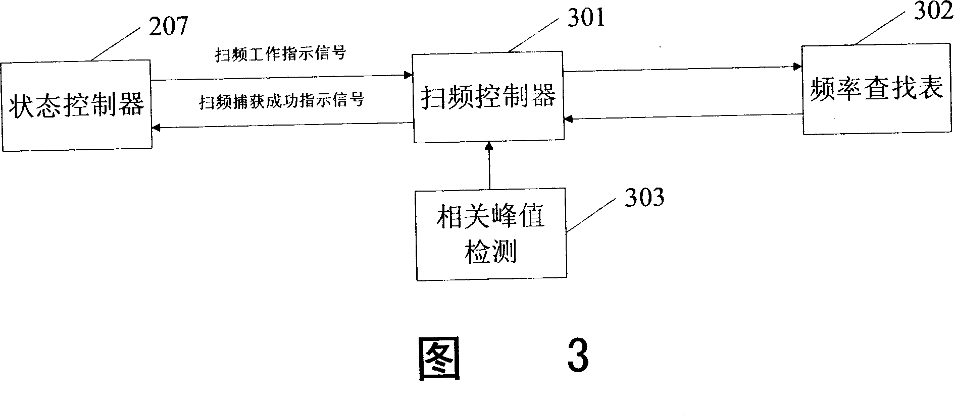 Carrier wave catching system and method based on multimode operation