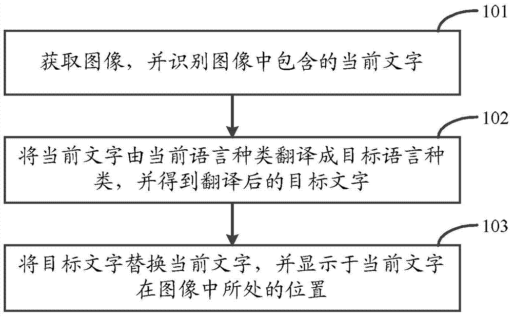 Method, device and terminal for processing picture