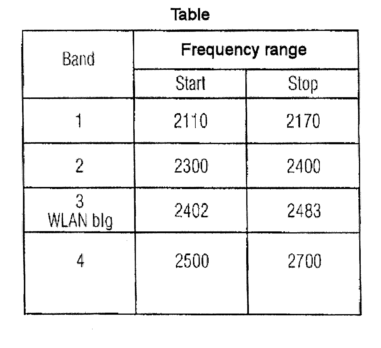 Device for providing radiofrequency signal connections