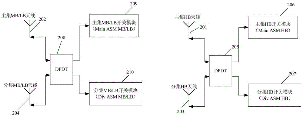 Antenna system and control method for antenna system