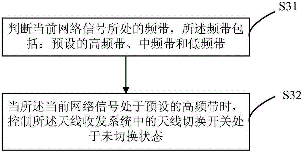 Antenna system and control method for antenna system