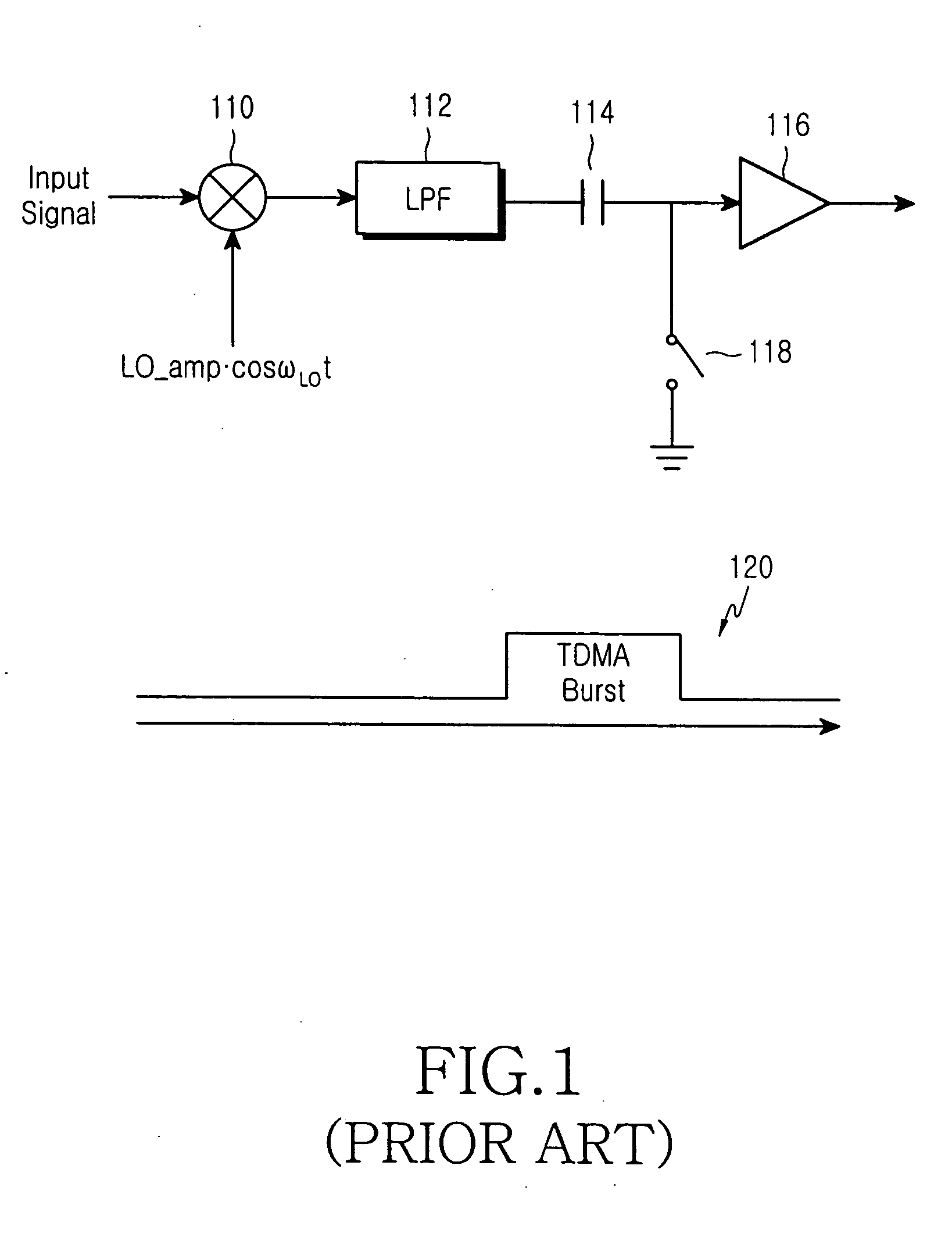 Apparatus and method for removing DC offset in a frequency direct-conversion device