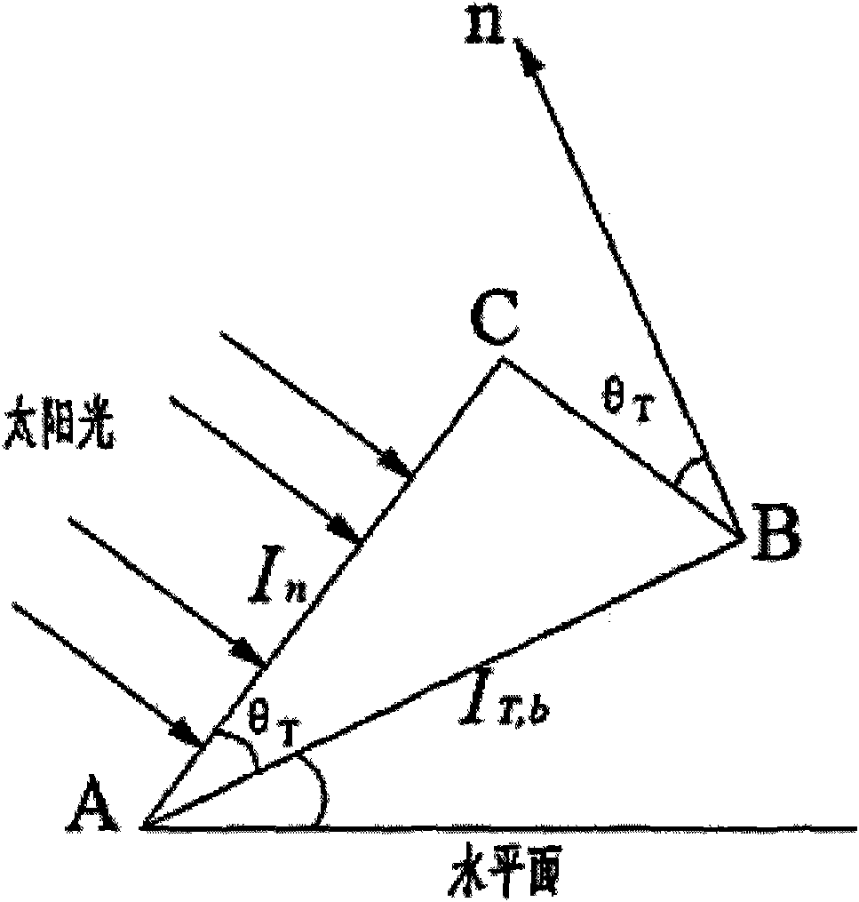 Solar inclined single-shaft tracking method and system