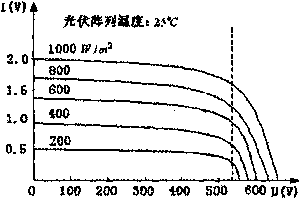 Solar inclined single-shaft tracking method and system