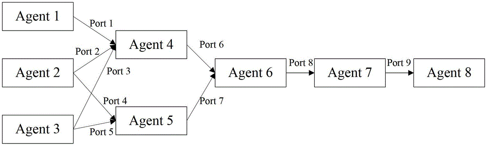 Real-time warning method under space-time dynamic mode of sensor network