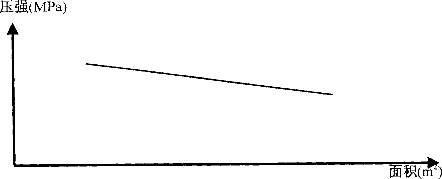 Filling up Teflon friction ring and its preparing method