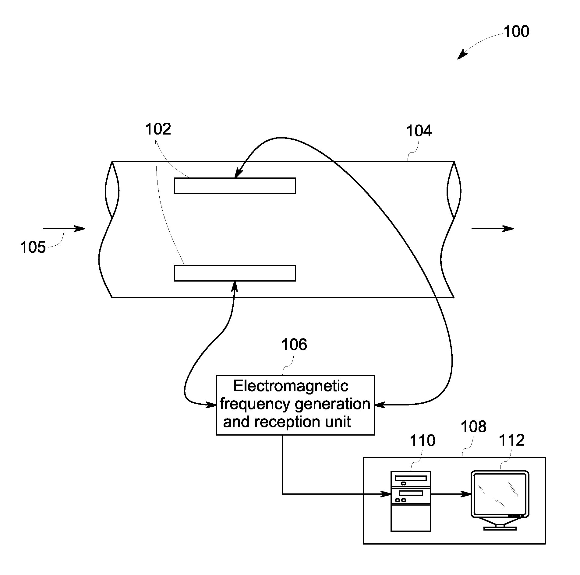 Multiphase flow measurement using electromagnetic sensors