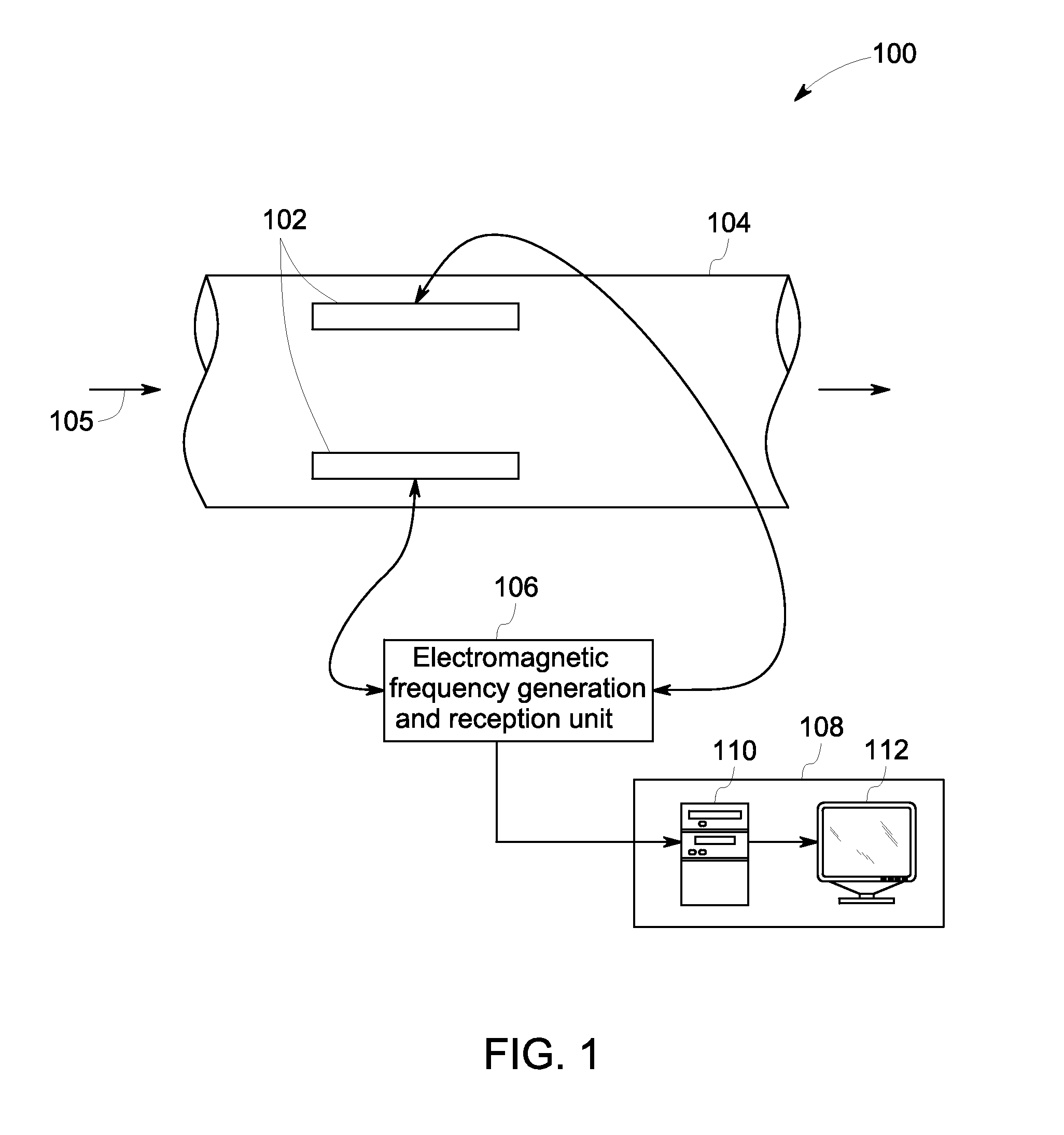 Multiphase flow measurement using electromagnetic sensors