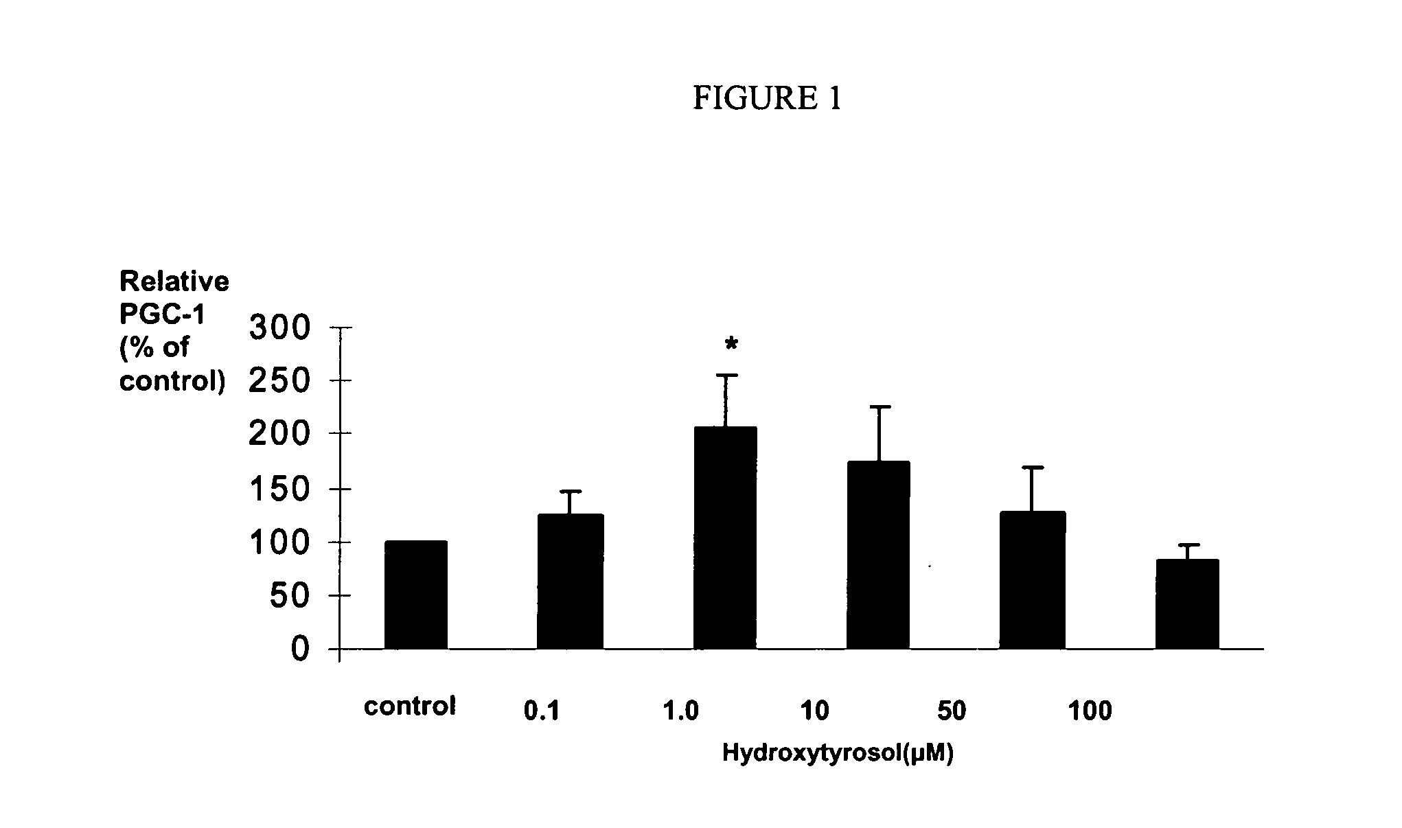 Use of hydroxytyrosol as Anti-aging agent