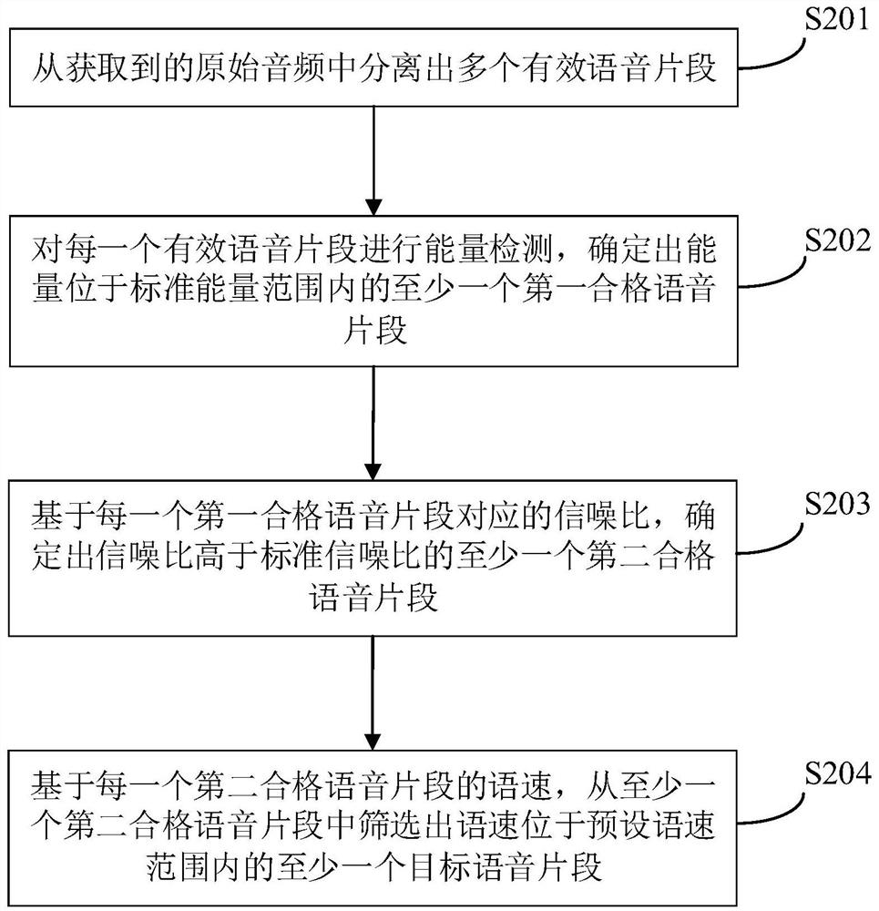 Audio processing method, audio processing device and readable storage medium