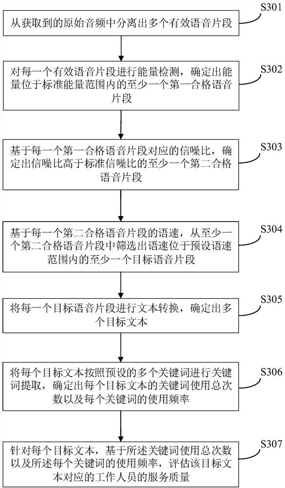 Audio processing method, audio processing device and readable storage medium