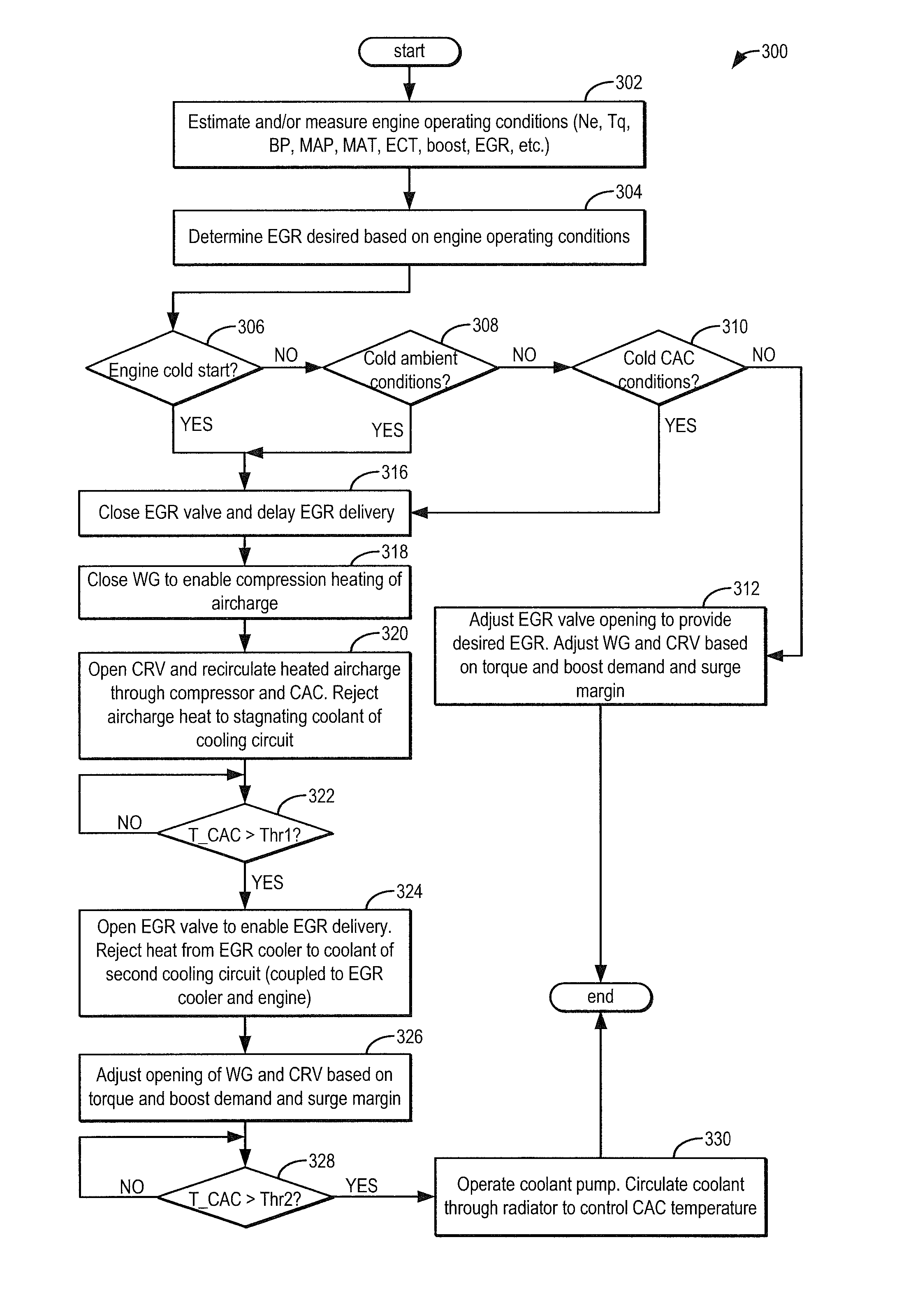 Methods and systems for condensation control