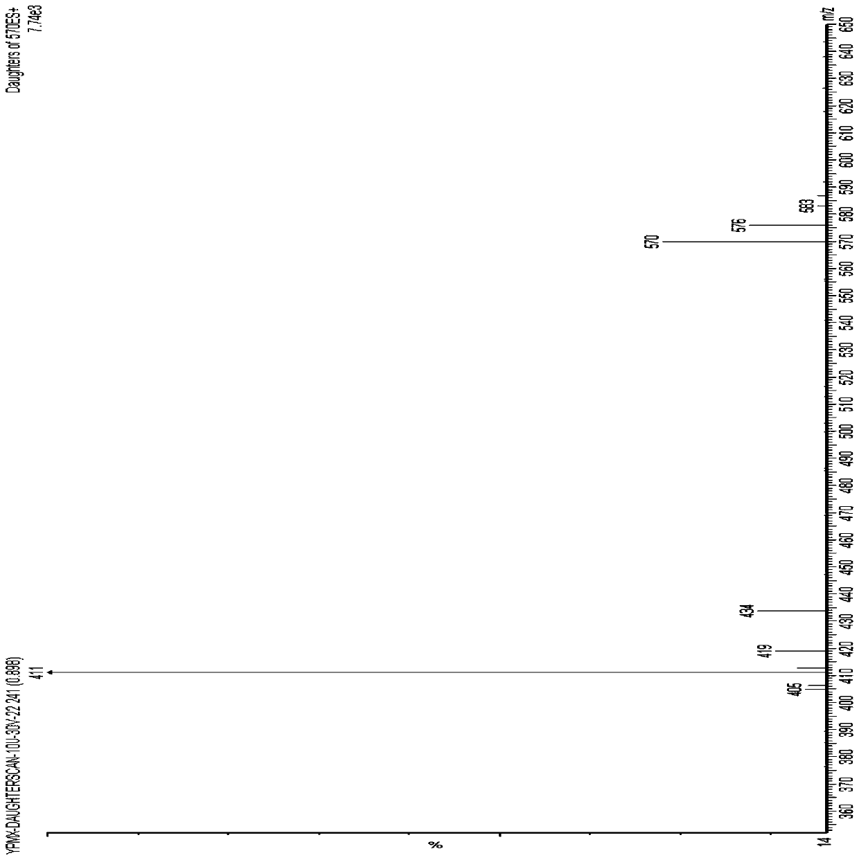 HPLC-MS/MS method for simultaneously measuring concentrations of three kinds of aminoglycoside antibiotics in plasma