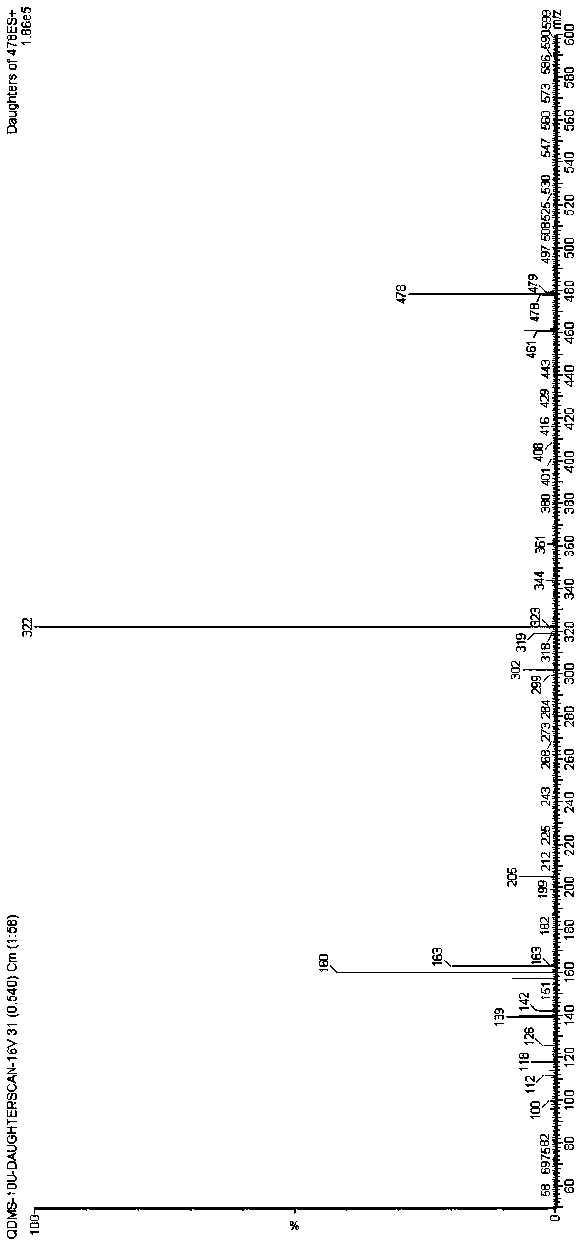 HPLC-MS/MS method for simultaneously measuring concentrations of three kinds of aminoglycoside antibiotics in plasma