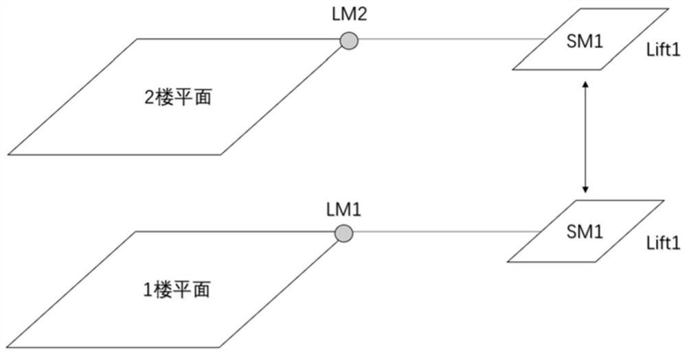 Cross-floor robot scheduling method and system