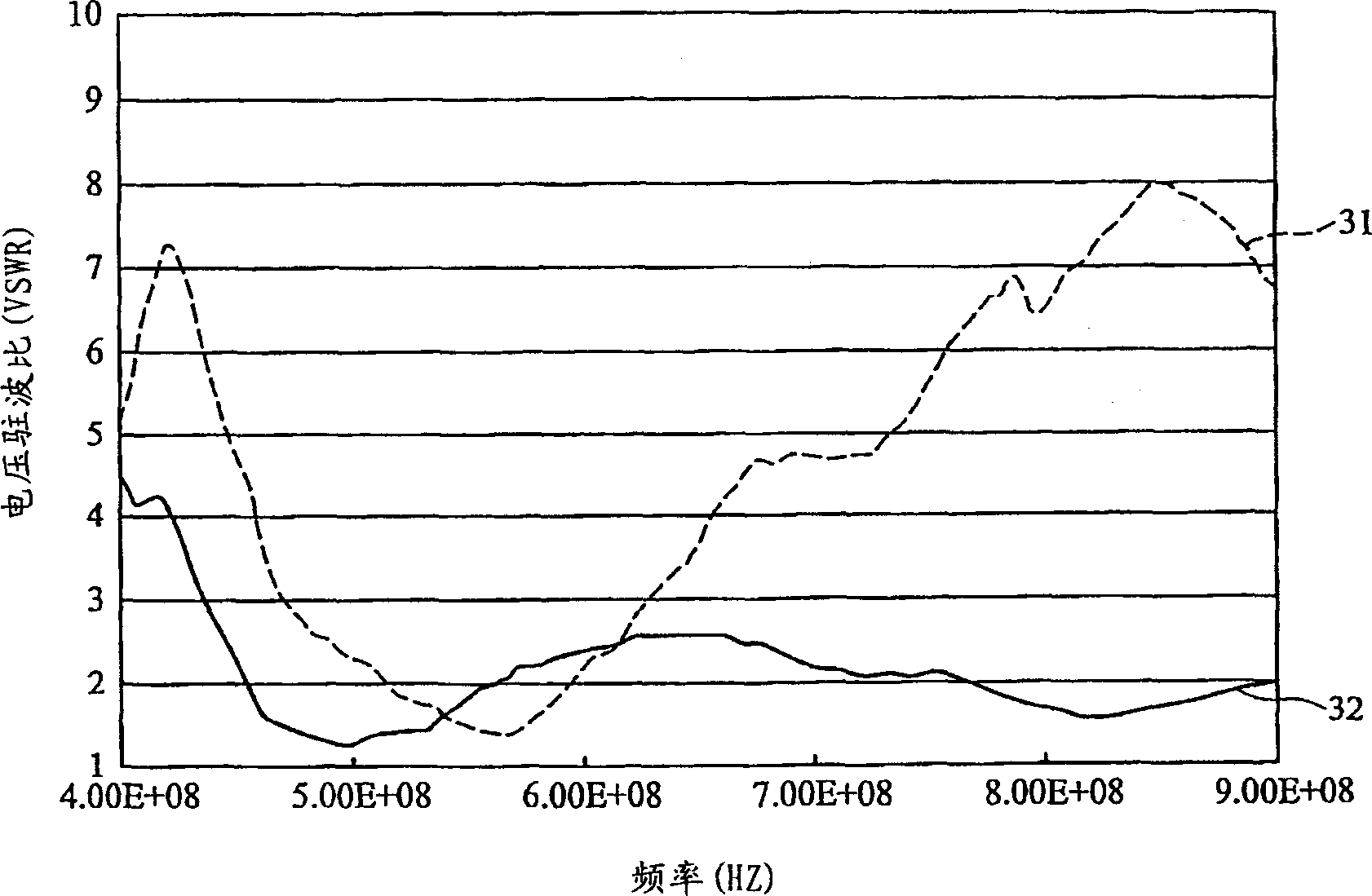 Planar monopole antenna