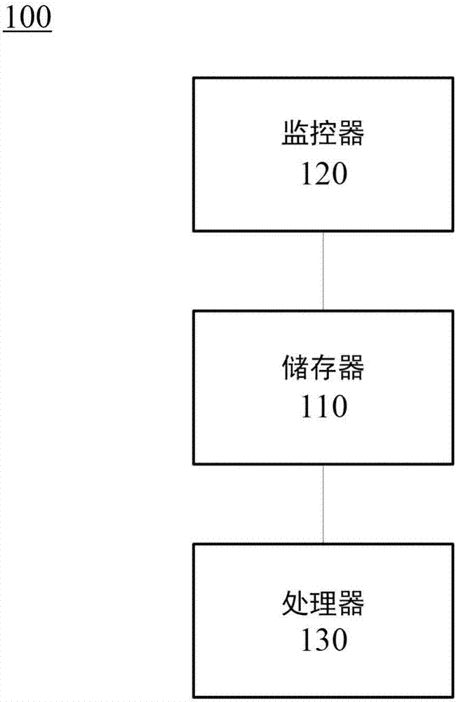 Planning method for learning and planning system for learning with automatic mechanism of generating personalized learning path