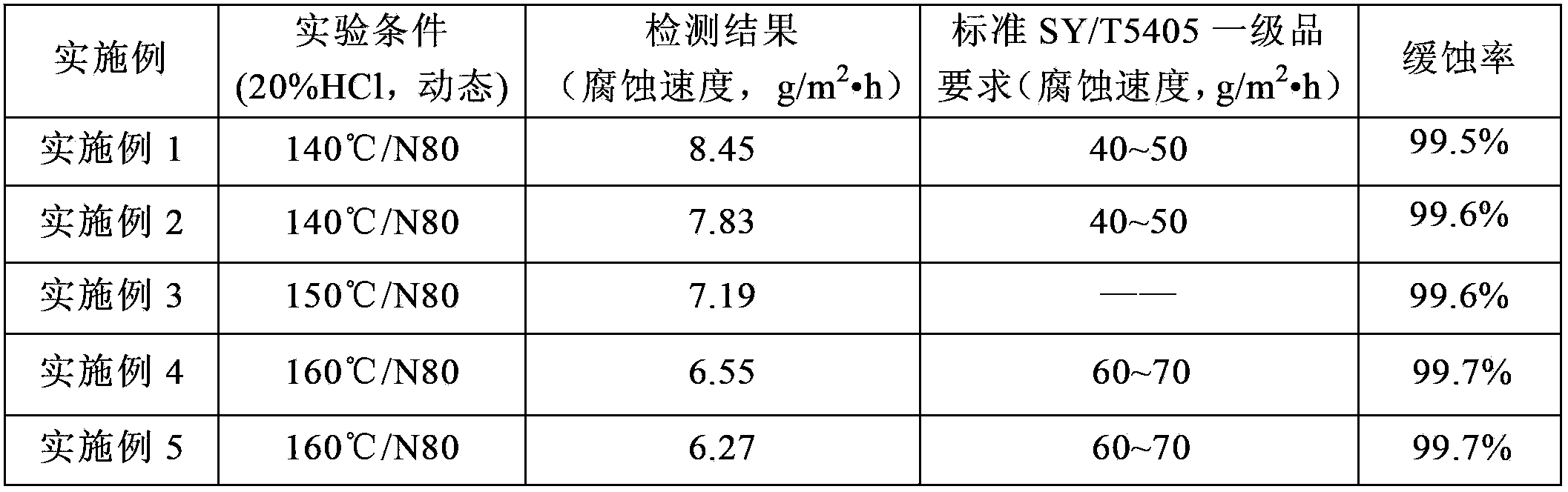 Acidizing corrosion inhibitor applicable to high temperature of 140 to 160 DEG C, and preparation and application thereof