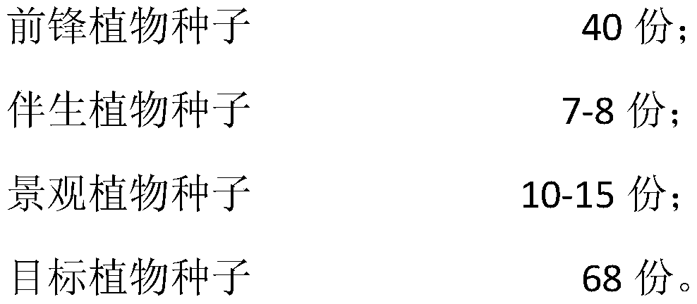 Seed formula suitable for southern slope net-hanging spray-seeding regreening