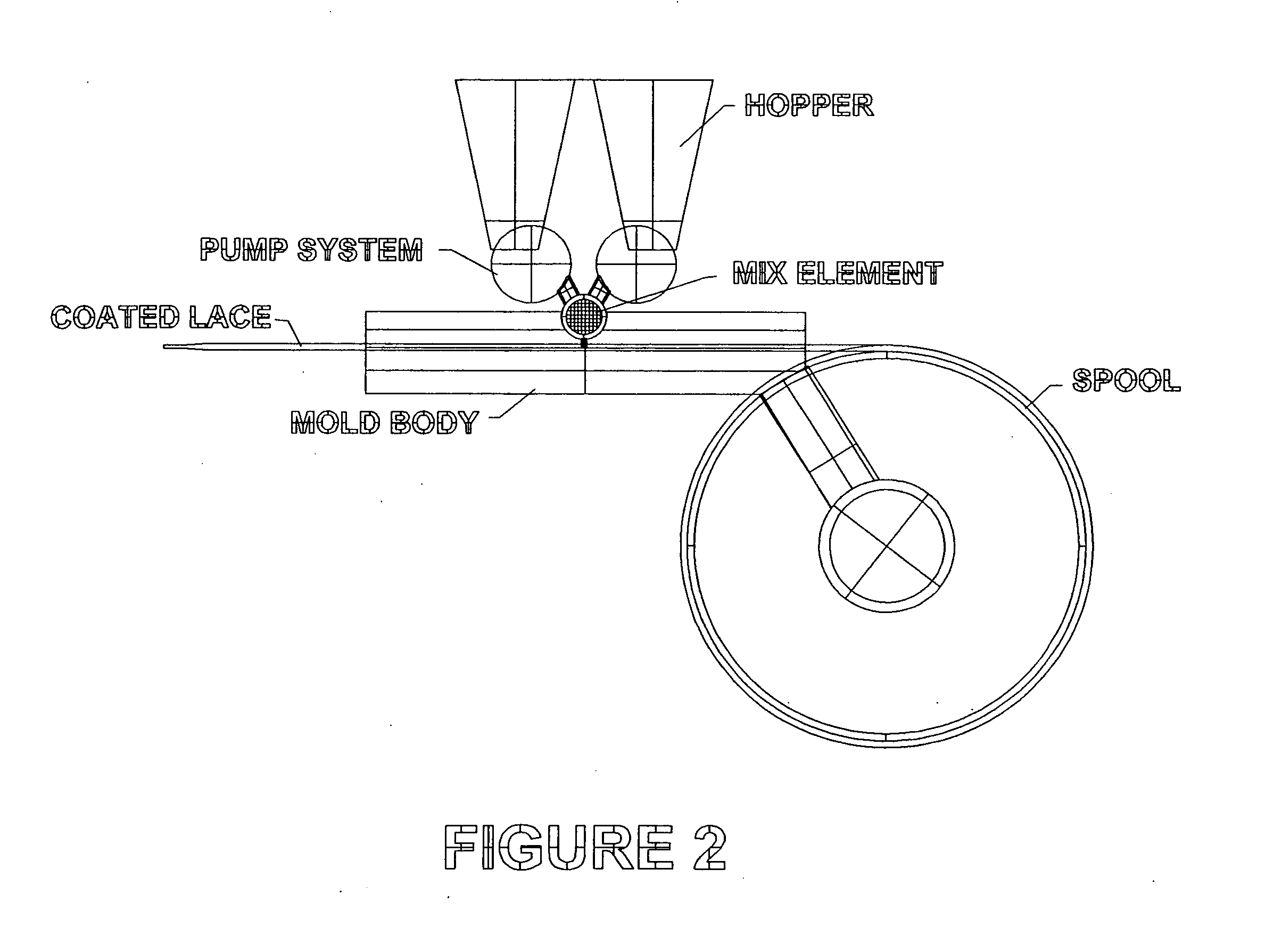 Article of manufacture for providing a method of a grippable lace or cord