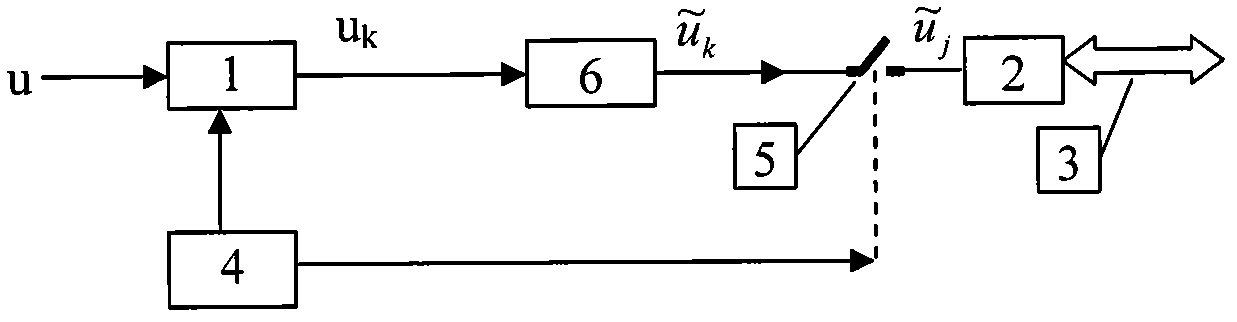 Method and device for acquiring continuous physical quantity data