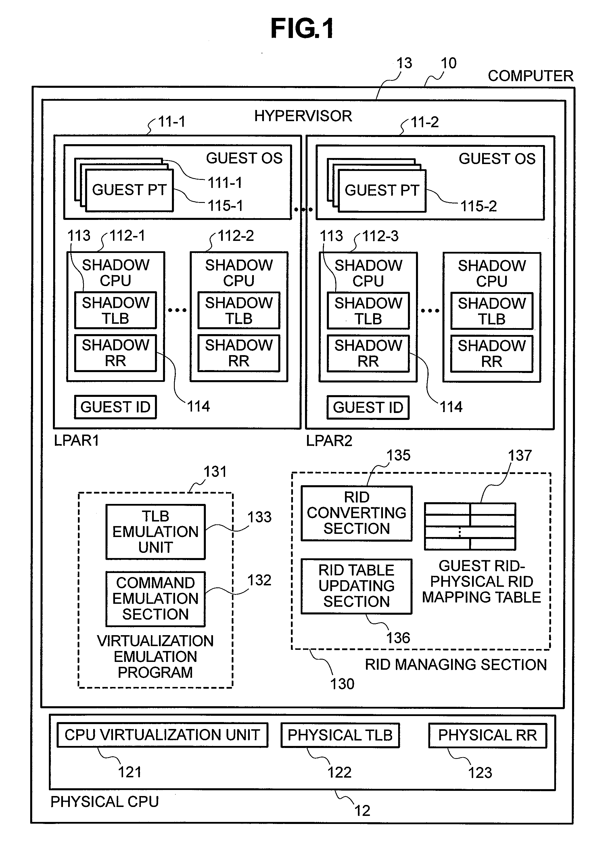 Computer virtualization apparatus and program and method therefor