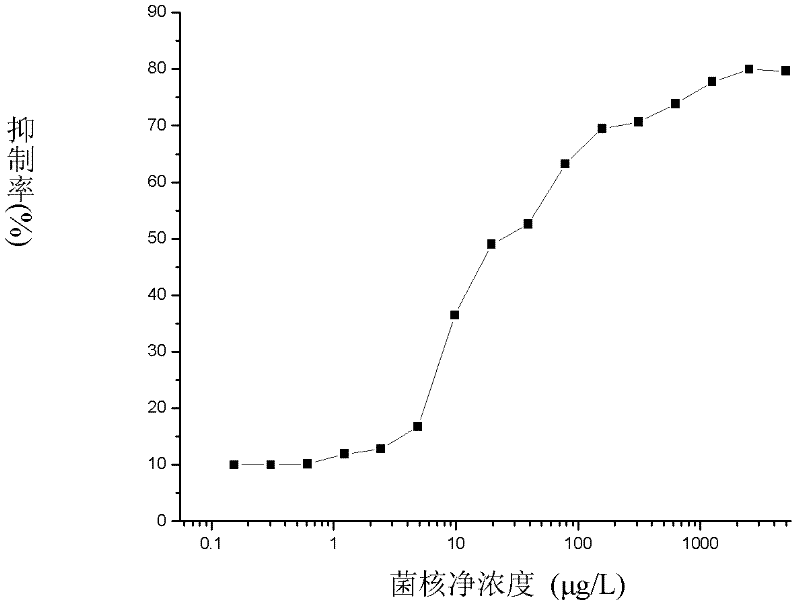 Method for detecting dimethachlon residue in tobacco by competition-indirect time-resolved fluoroimmunoassay system