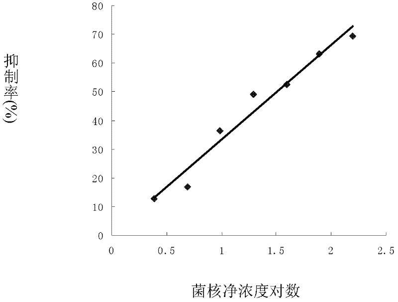 Method for detecting dimethachlon residue in tobacco by competition-indirect time-resolved fluoroimmunoassay system