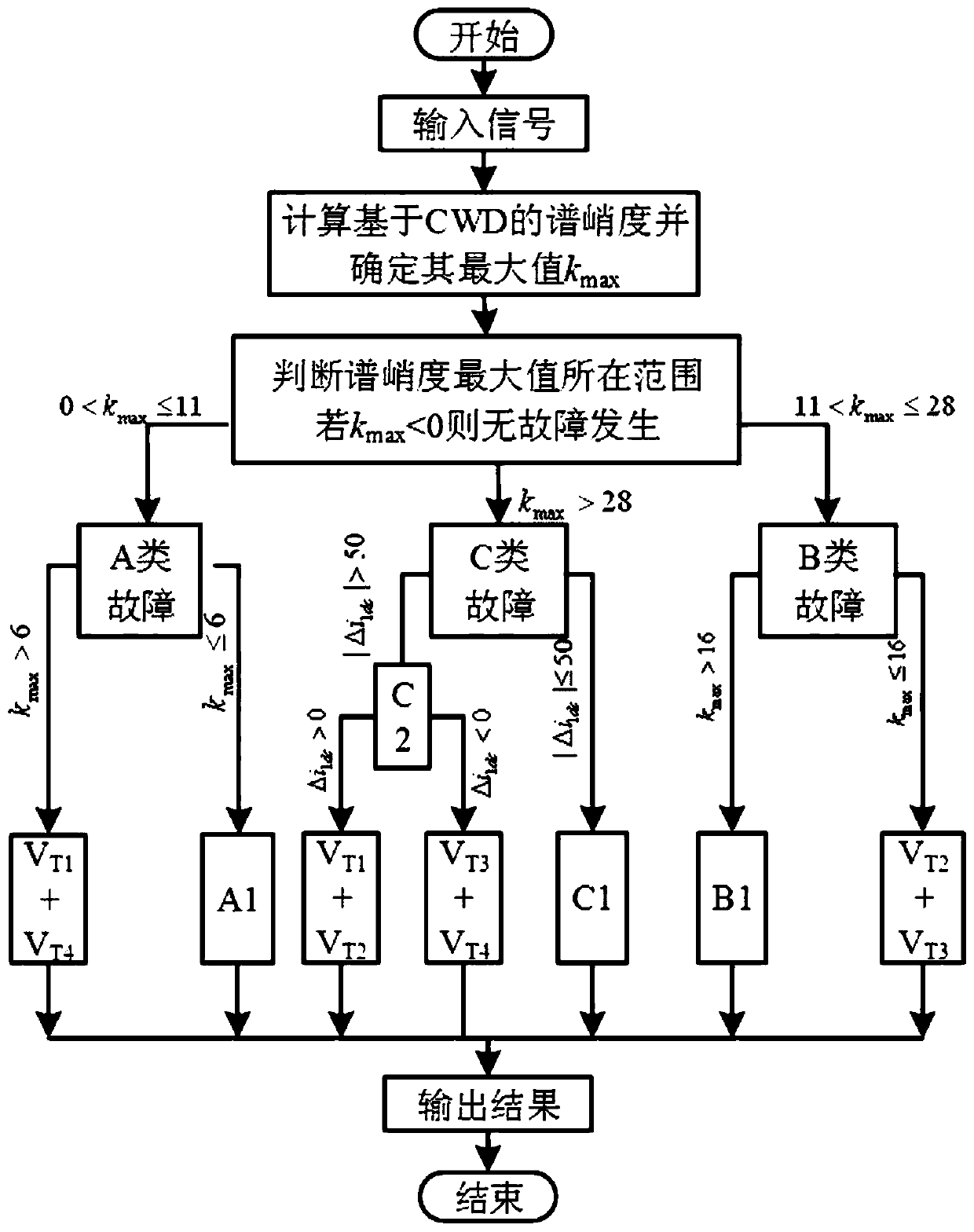 Method for diagnosing traction rectifier IGBT open-circuit fault in CRH3 high-speed train