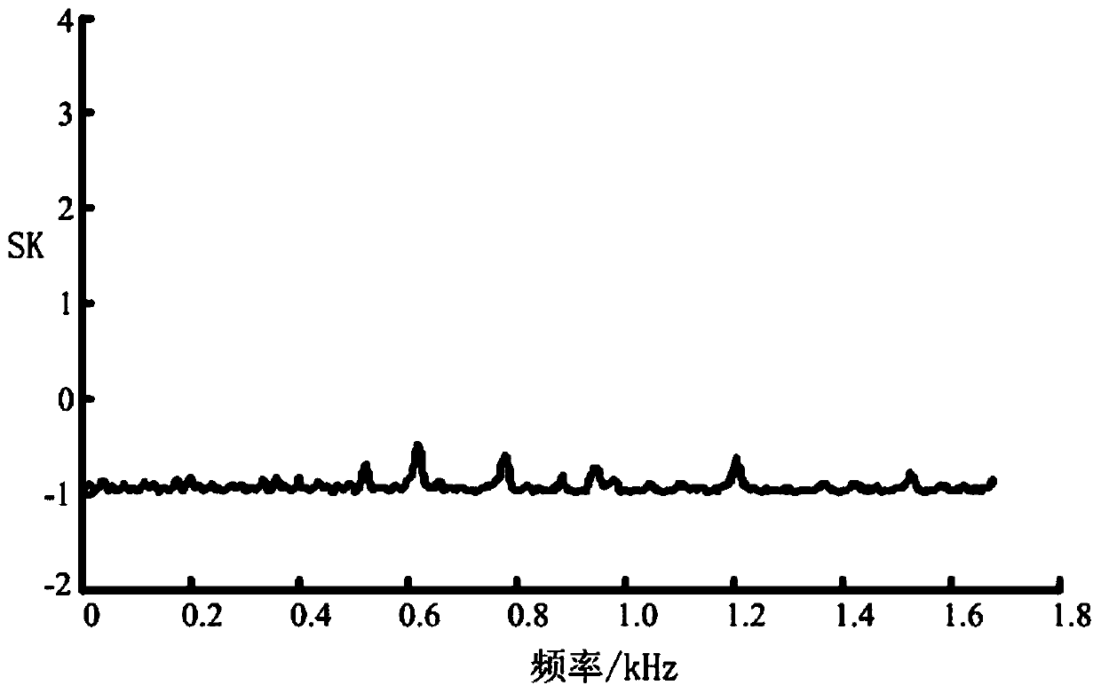 Method for diagnosing traction rectifier IGBT open-circuit fault in CRH3 high-speed train