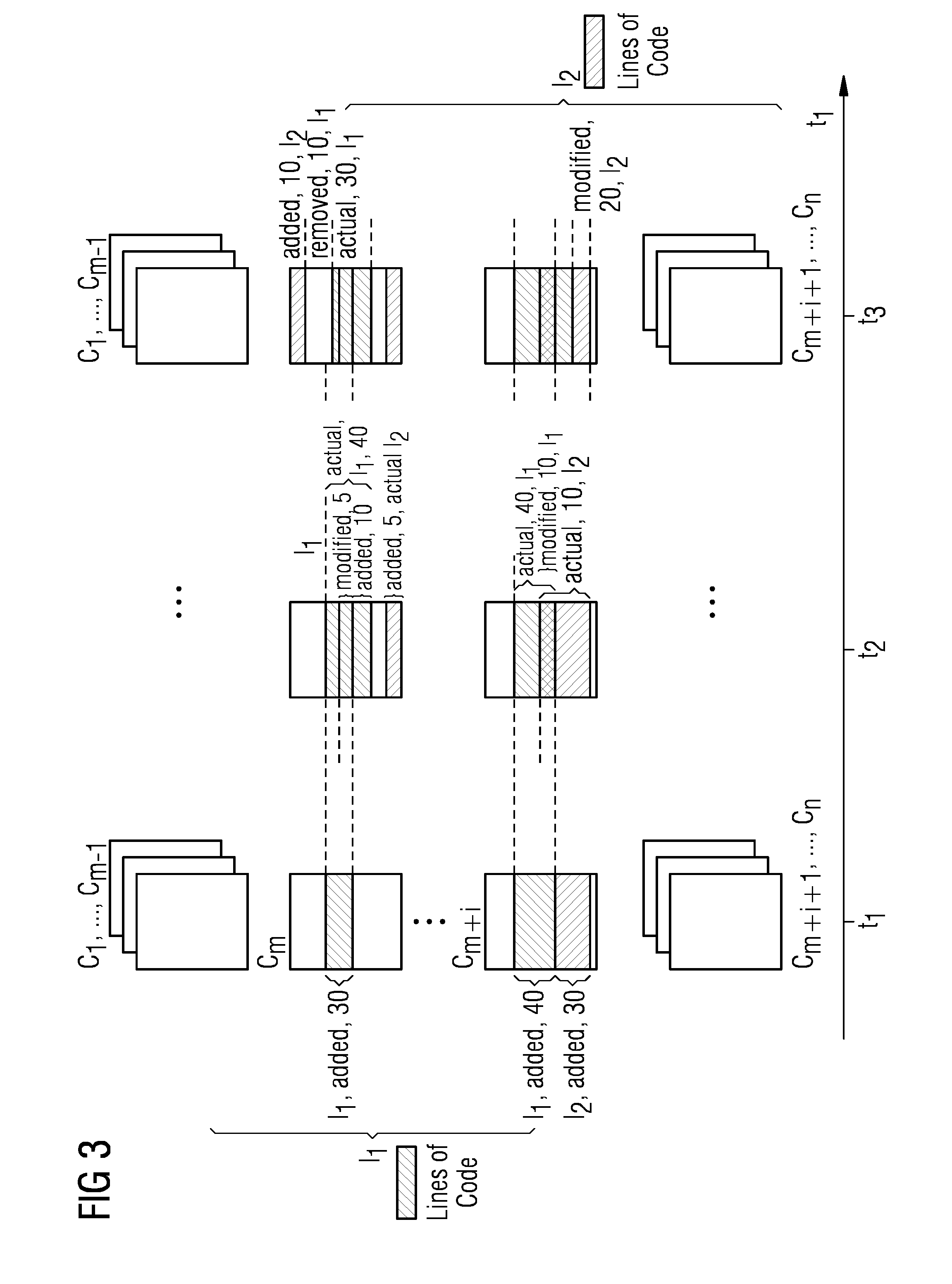 Apparatus and Method for Managing a Software Development and Maintenance System