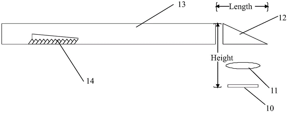 Prism coupling type wedge-shaped plane waveguide optical device