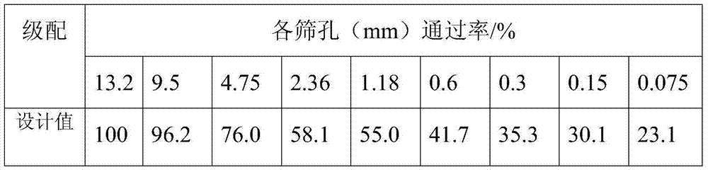 Material for rapidly and effectively repairing pits in bituminous pavement and preparation method of material