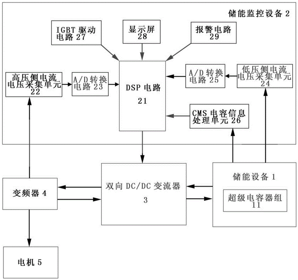 Energy storage device applied to workover rig