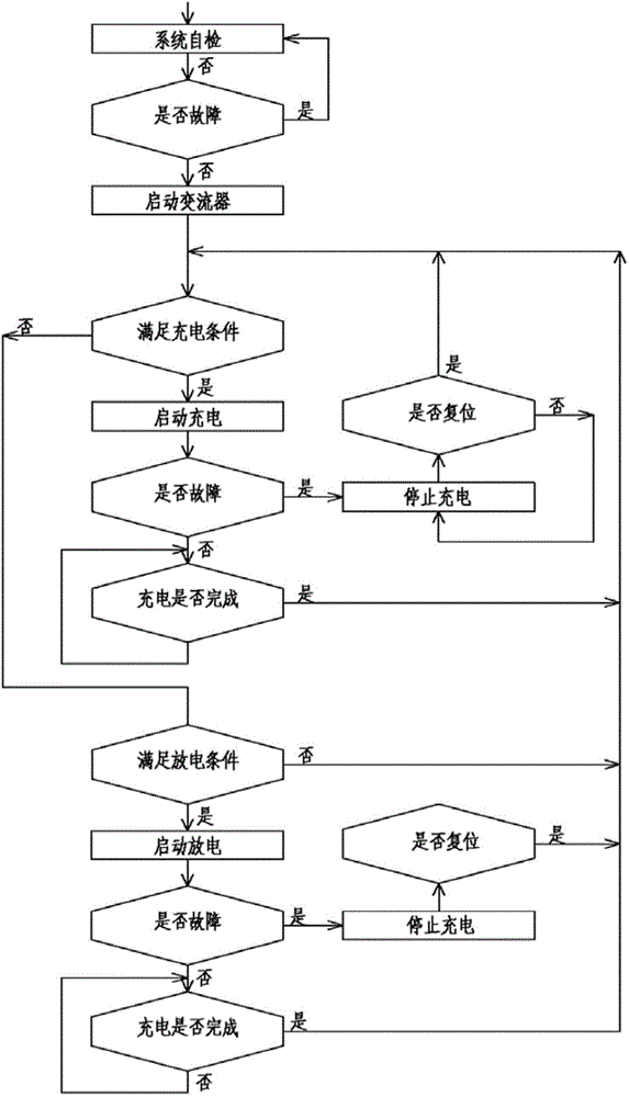 Energy storage device applied to workover rig