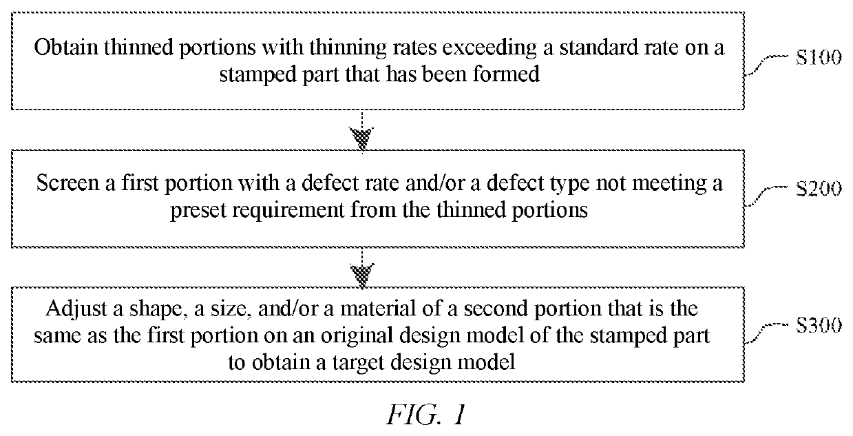 Method for improving design of vehicle-body stamped part