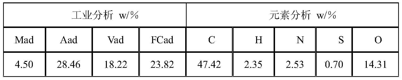 Coal combustion composite catalyst