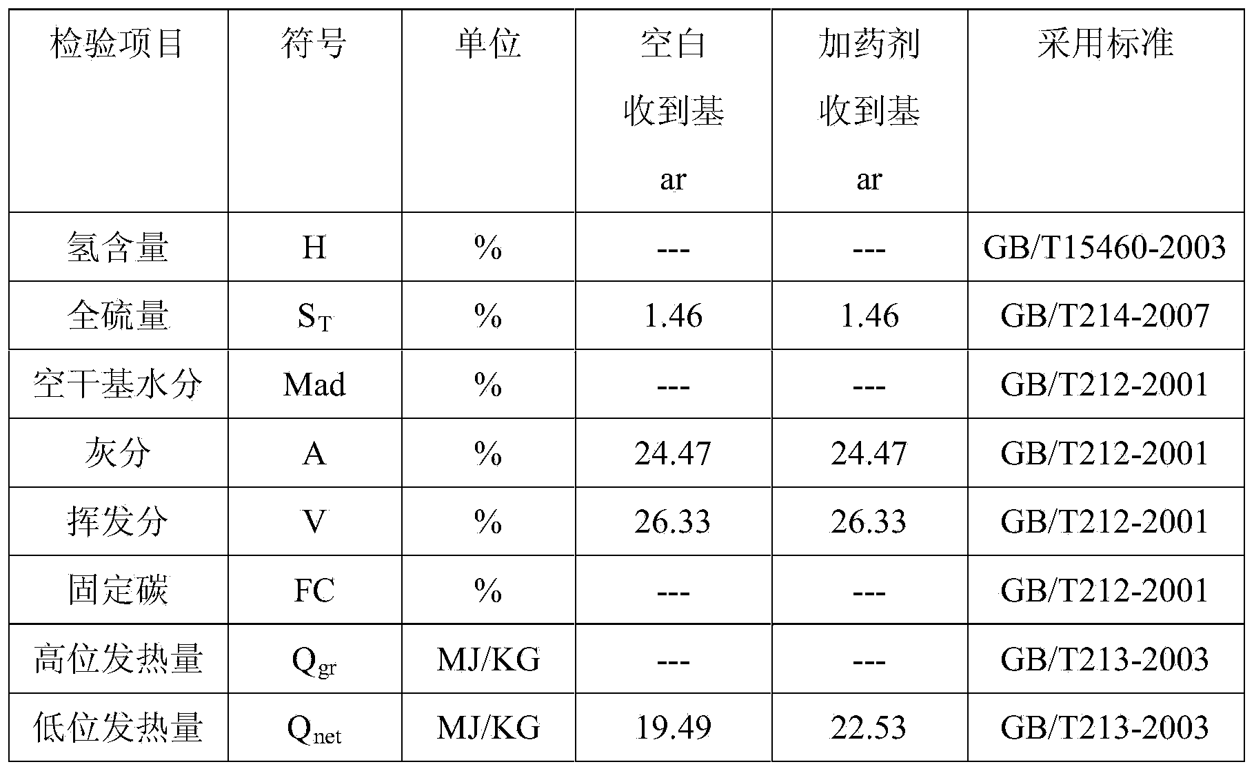 Coal combustion composite catalyst