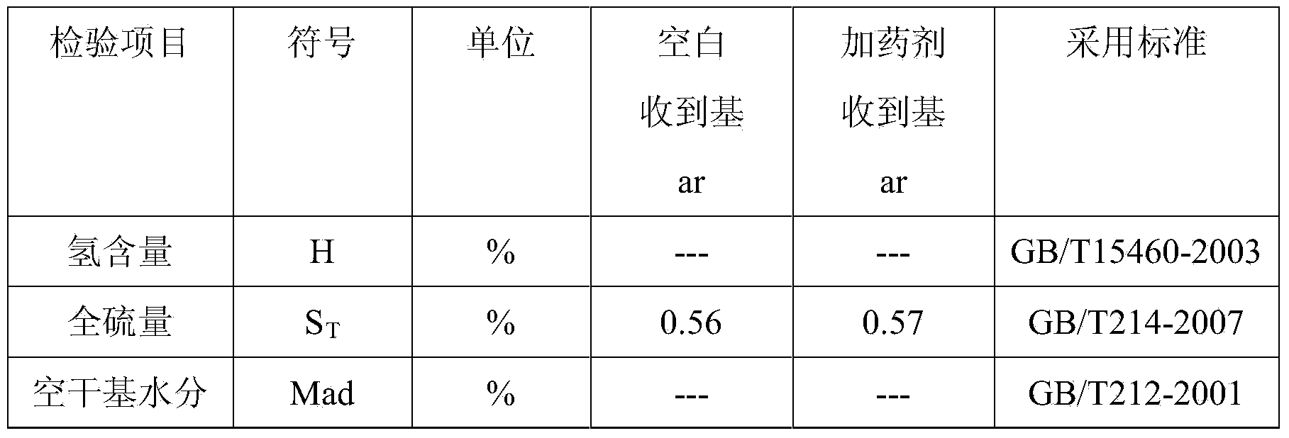 Coal combustion composite catalyst