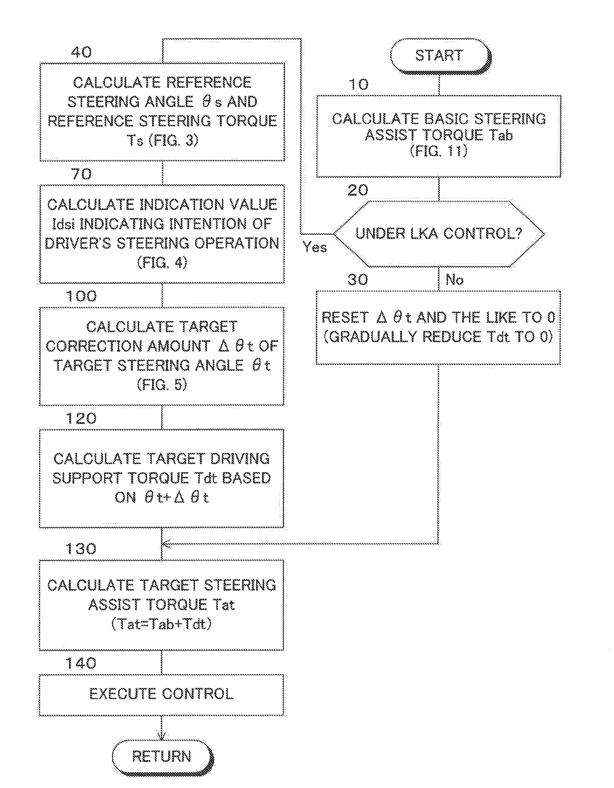 Driving support device for vehicle