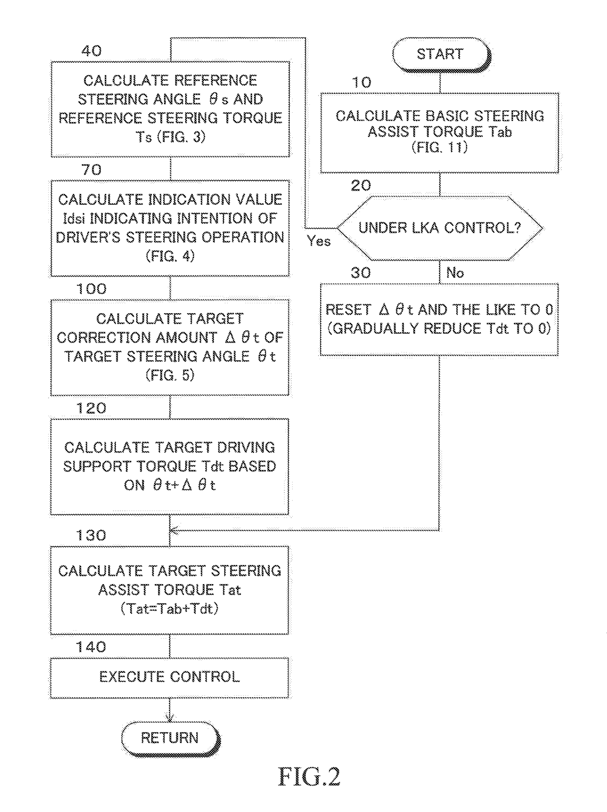 Driving support device for vehicle