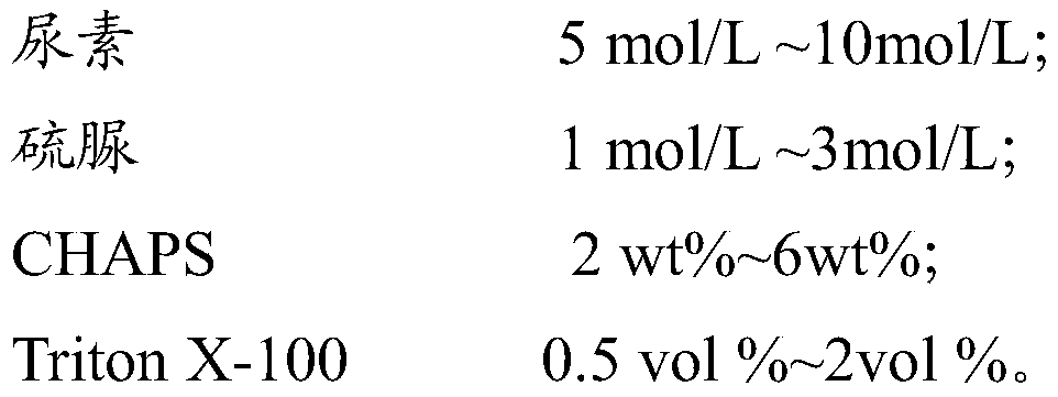 Composition and use thereof in protein extraction and/or dissolution